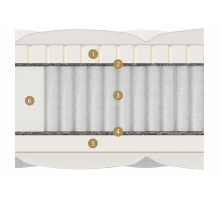 Двусторонний матрас Lazio Multi (Лазио Мульти) от Materlux Двусторонний матрас Lazio Multi (Лазио Мульти) от Materlux