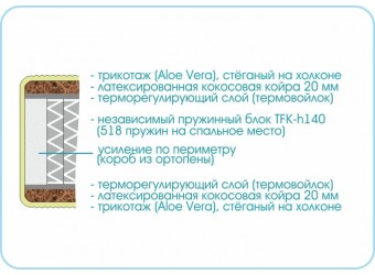 Матрас Prestige Cocos